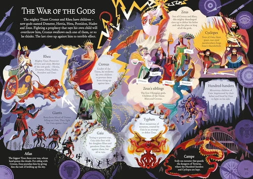 Illustration of a mythological battle between gods and giants, with detailed characters and labels.