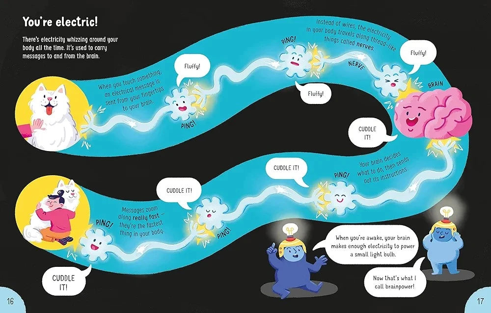 Illustration of a cartoon brain and body with text bubbles on a black background