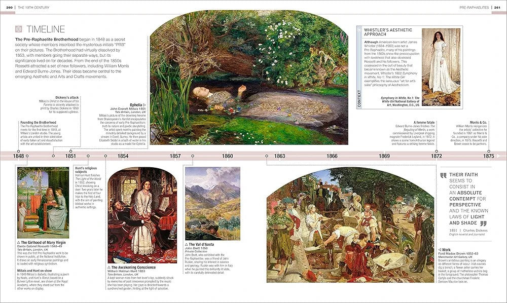 Timelines Of ART