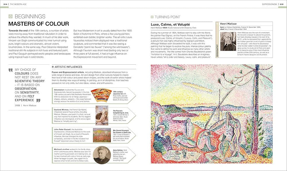 Timelines Of ART