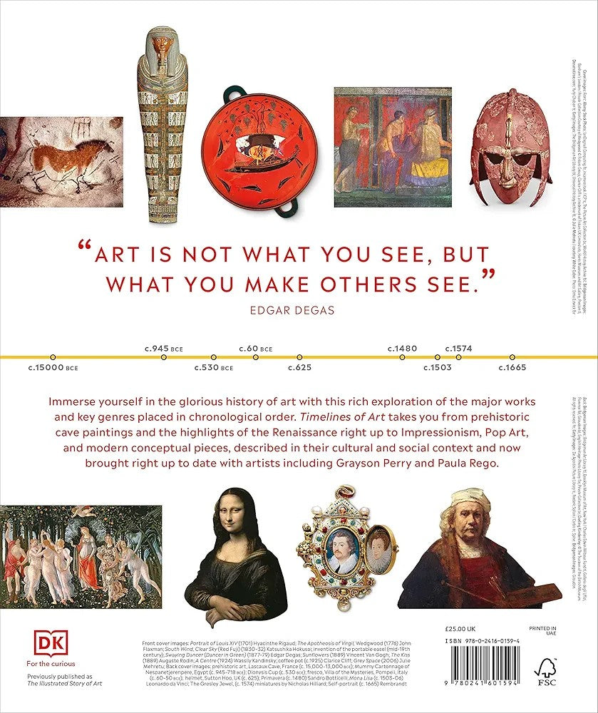 Timelines Of ART