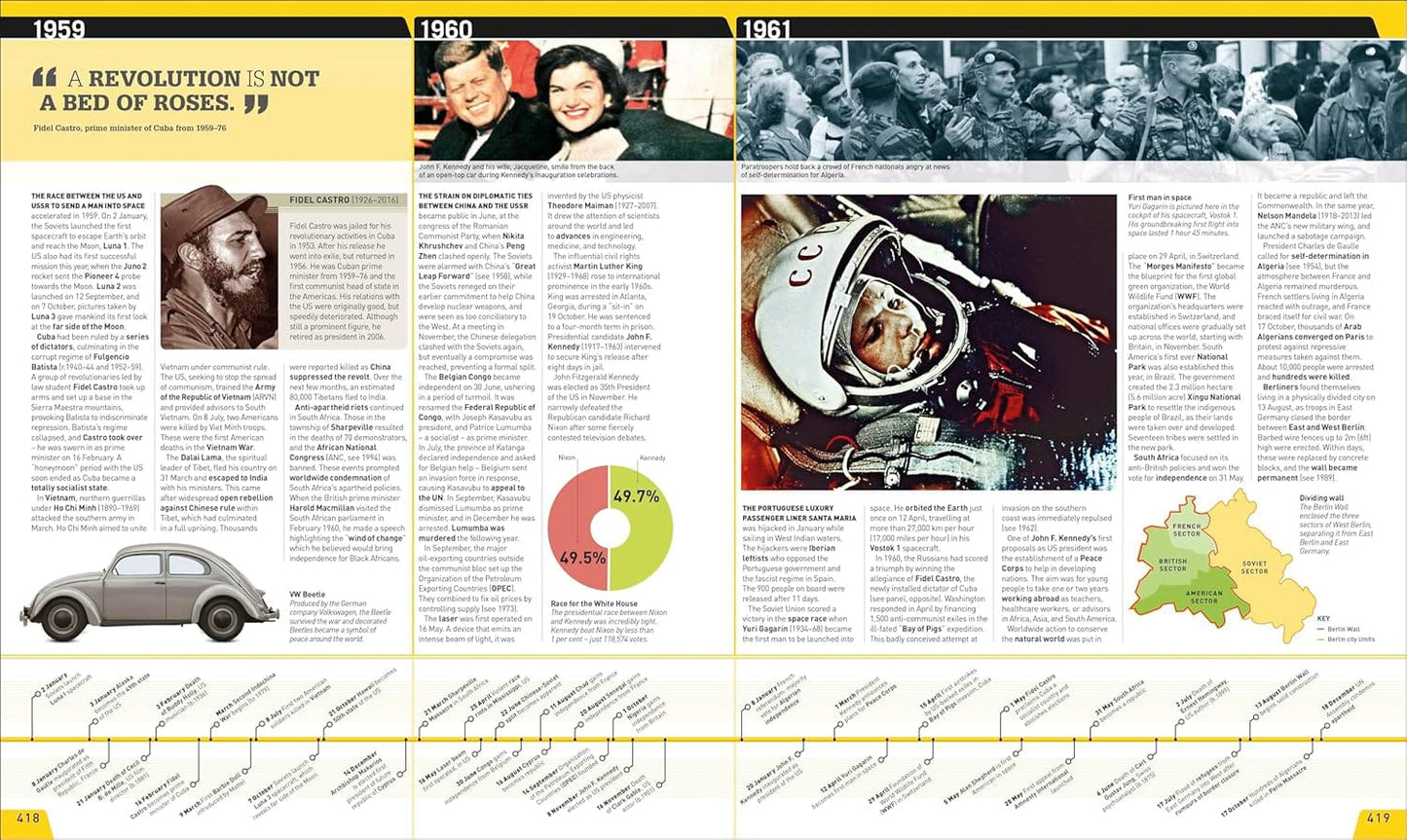 History Year By Year (Hard Cover)