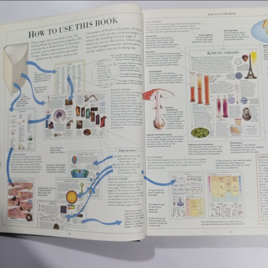 The Dorling Kindersley SCIENCE Encyclopedia (Preloved)