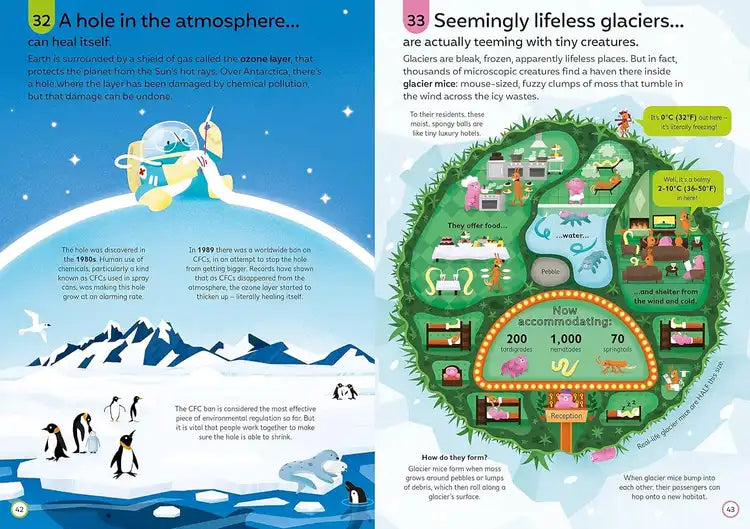 Two pages from a book or magazine about climate change, featuring illustrations of a hole in the atmosphere and glaciers.