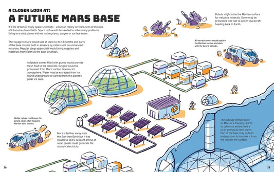 Super Tech Space (Paper Cover)