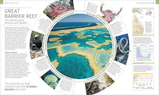 Wildlife Of The World (Paper Cover)