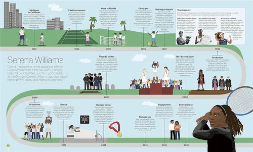 Infographic timeline of Serena Williams' life events with illustrations and text.