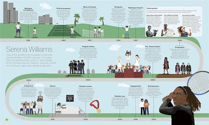 Infographic timeline of Serena Williams' life events with illustrations and text.