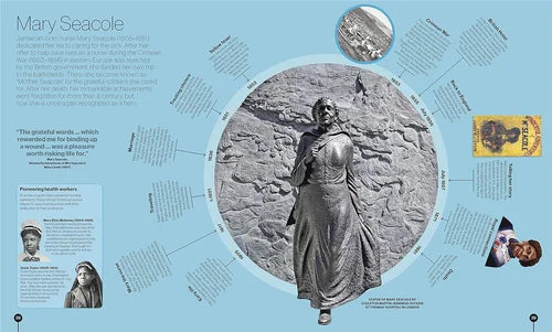 Circular design featuring a statue of Mary Seacole with text and images on a blue background