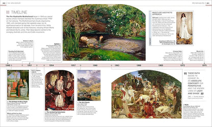 Timelines Of ART