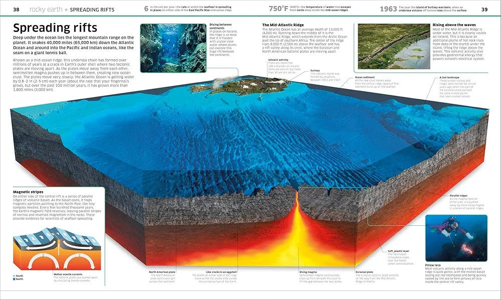 EARTH! Planet - Smithsonian