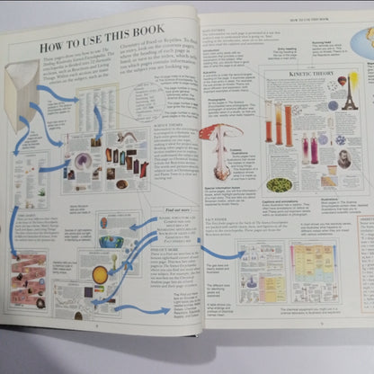 The Dorling Kindersley SCIENCE Encyclopedia (Preloved)