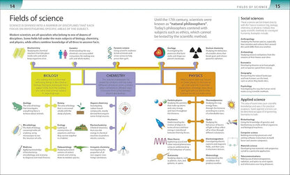 DK - Help Your Kids with Science: A Unique Step-by-Step Visual Guide, Revision and Reference